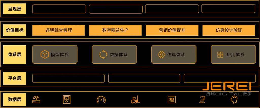 新质生产力时代 数字孪生工厂如何助力制造业企业向“新”提“质”