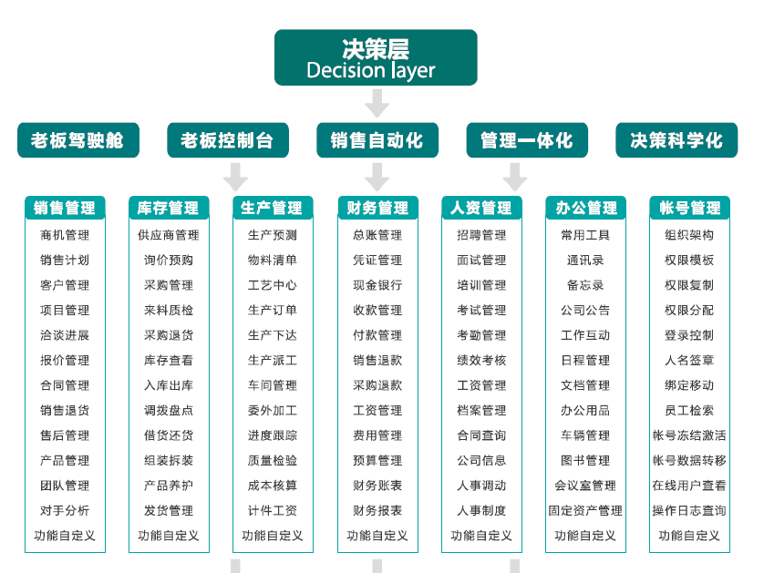 福州企业管理软件有哪些？全面解析与选型指南