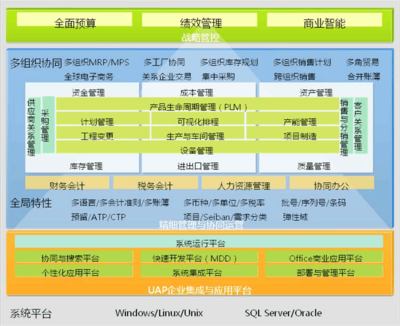 用友机械行业全面信息化解决方案PDF下载